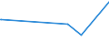 CN 72193310 /Exports /Unit = Prices (Euro/ton) /Partner: Centr.africa /Reporter: Eur27_2020 /72193310:Flat-rolled Products of Stainless Steel, of a Width of >= 600 mm, not Further Worked Than Cold-rolled `cold-reduced`, of a Thickness of > 1 mm but < 3 mm, Containing by Weight >= 2,5% Nickel