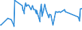 CN 72193310 /Exports /Unit = Prices (Euro/ton) /Partner: Congo /Reporter: Eur27_2020 /72193310:Flat-rolled Products of Stainless Steel, of a Width of >= 600 mm, not Further Worked Than Cold-rolled `cold-reduced`, of a Thickness of > 1 mm but < 3 mm, Containing by Weight >= 2,5% Nickel