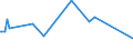 CN 72193310 /Exports /Unit = Prices (Euro/ton) /Partner: Ethiopia /Reporter: Eur27_2020 /72193310:Flat-rolled Products of Stainless Steel, of a Width of >= 600 mm, not Further Worked Than Cold-rolled `cold-reduced`, of a Thickness of > 1 mm but < 3 mm, Containing by Weight >= 2,5% Nickel