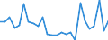 CN 72193390 /Exports /Unit = Prices (Euro/ton) /Partner: United Kingdom(Excluding Northern Ireland) /Reporter: Eur27_2020 /72193390:Flat-rolled Products of Stainless Steel, of a Width of >= 600 mm, not Further Worked Than Cold-rolled `cold-reduced`, of a Thickness of > 1 mm but < 3 mm, Containing by Weight < 2,5% Nickel