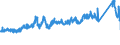 CN 72193390 /Exports /Unit = Prices (Euro/ton) /Partner: Sweden /Reporter: Eur27_2020 /72193390:Flat-rolled Products of Stainless Steel, of a Width of >= 600 mm, not Further Worked Than Cold-rolled `cold-reduced`, of a Thickness of > 1 mm but < 3 mm, Containing by Weight < 2,5% Nickel