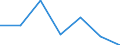 CN 72193390 /Exports /Unit = Prices (Euro/ton) /Partner: Switzerland /Reporter: Eur27 /72193390:Flat-rolled Products of Stainless Steel, of a Width of >= 600 mm, not Further Worked Than Cold-rolled `cold-reduced`, of a Thickness of > 1 mm but < 3 mm, Containing by Weight < 2,5% Nickel