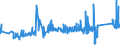 CN 72193390 /Exports /Unit = Prices (Euro/ton) /Partner: Estonia /Reporter: Eur27_2020 /72193390:Flat-rolled Products of Stainless Steel, of a Width of >= 600 mm, not Further Worked Than Cold-rolled `cold-reduced`, of a Thickness of > 1 mm but < 3 mm, Containing by Weight < 2,5% Nickel