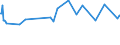 CN 72193390 /Exports /Unit = Prices (Euro/ton) /Partner: Uzbekistan /Reporter: Eur27_2020 /72193390:Flat-rolled Products of Stainless Steel, of a Width of >= 600 mm, not Further Worked Than Cold-rolled `cold-reduced`, of a Thickness of > 1 mm but < 3 mm, Containing by Weight < 2,5% Nickel