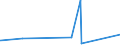 CN 72193390 /Exports /Unit = Prices (Euro/ton) /Partner: Nigeria /Reporter: Eur27_2020 /72193390:Flat-rolled Products of Stainless Steel, of a Width of >= 600 mm, not Further Worked Than Cold-rolled `cold-reduced`, of a Thickness of > 1 mm but < 3 mm, Containing by Weight < 2,5% Nickel