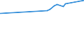 CN 72193390 /Exports /Unit = Prices (Euro/ton) /Partner: Gabon /Reporter: Eur27_2020 /72193390:Flat-rolled Products of Stainless Steel, of a Width of >= 600 mm, not Further Worked Than Cold-rolled `cold-reduced`, of a Thickness of > 1 mm but < 3 mm, Containing by Weight < 2,5% Nickel