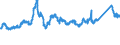 CN 72193410 /Exports /Unit = Prices (Euro/ton) /Partner: France /Reporter: Eur27_2020 /72193410:Flat-rolled Products of Stainless Steel, of a Width of >= 600 mm, not Further Worked Than Cold-rolled `cold-reduced`, of a Thickness of >= 0,5 mm but <= 1 mm, Containing by Weight >= 2,5% Nickel