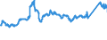 CN 72193410 /Exports /Unit = Prices (Euro/ton) /Partner: Netherlands /Reporter: Eur27_2020 /72193410:Flat-rolled Products of Stainless Steel, of a Width of >= 600 mm, not Further Worked Than Cold-rolled `cold-reduced`, of a Thickness of >= 0,5 mm but <= 1 mm, Containing by Weight >= 2,5% Nickel