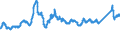CN 72193410 /Exports /Unit = Prices (Euro/ton) /Partner: Italy /Reporter: Eur27_2020 /72193410:Flat-rolled Products of Stainless Steel, of a Width of >= 600 mm, not Further Worked Than Cold-rolled `cold-reduced`, of a Thickness of >= 0,5 mm but <= 1 mm, Containing by Weight >= 2,5% Nickel