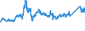 CN 72193410 /Exports /Unit = Prices (Euro/ton) /Partner: Denmark /Reporter: Eur27_2020 /72193410:Flat-rolled Products of Stainless Steel, of a Width of >= 600 mm, not Further Worked Than Cold-rolled `cold-reduced`, of a Thickness of >= 0,5 mm but <= 1 mm, Containing by Weight >= 2,5% Nickel