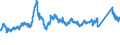 CN 72193410 /Exports /Unit = Prices (Euro/ton) /Partner: Greece /Reporter: Eur27_2020 /72193410:Flat-rolled Products of Stainless Steel, of a Width of >= 600 mm, not Further Worked Than Cold-rolled `cold-reduced`, of a Thickness of >= 0,5 mm but <= 1 mm, Containing by Weight >= 2,5% Nickel