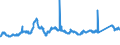 CN 72193410 /Exports /Unit = Prices (Euro/ton) /Partner: Portugal /Reporter: Eur27_2020 /72193410:Flat-rolled Products of Stainless Steel, of a Width of >= 600 mm, not Further Worked Than Cold-rolled `cold-reduced`, of a Thickness of >= 0,5 mm but <= 1 mm, Containing by Weight >= 2,5% Nickel