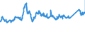 CN 72193410 /Exports /Unit = Prices (Euro/ton) /Partner: Spain /Reporter: Eur27_2020 /72193410:Flat-rolled Products of Stainless Steel, of a Width of >= 600 mm, not Further Worked Than Cold-rolled `cold-reduced`, of a Thickness of >= 0,5 mm but <= 1 mm, Containing by Weight >= 2,5% Nickel