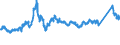 CN 72193410 /Exports /Unit = Prices (Euro/ton) /Partner: Sweden /Reporter: Eur27_2020 /72193410:Flat-rolled Products of Stainless Steel, of a Width of >= 600 mm, not Further Worked Than Cold-rolled `cold-reduced`, of a Thickness of >= 0,5 mm but <= 1 mm, Containing by Weight >= 2,5% Nickel