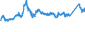 CN 72193410 /Exports /Unit = Prices (Euro/ton) /Partner: Switzerland /Reporter: Eur27_2020 /72193410:Flat-rolled Products of Stainless Steel, of a Width of >= 600 mm, not Further Worked Than Cold-rolled `cold-reduced`, of a Thickness of >= 0,5 mm but <= 1 mm, Containing by Weight >= 2,5% Nickel