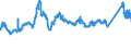 CN 72193410 /Exports /Unit = Prices (Euro/ton) /Partner: Turkey /Reporter: Eur27_2020 /72193410:Flat-rolled Products of Stainless Steel, of a Width of >= 600 mm, not Further Worked Than Cold-rolled `cold-reduced`, of a Thickness of >= 0,5 mm but <= 1 mm, Containing by Weight >= 2,5% Nickel