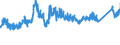 CN 72193410 /Exports /Unit = Prices (Euro/ton) /Partner: Estonia /Reporter: Eur27_2020 /72193410:Flat-rolled Products of Stainless Steel, of a Width of >= 600 mm, not Further Worked Than Cold-rolled `cold-reduced`, of a Thickness of >= 0,5 mm but <= 1 mm, Containing by Weight >= 2,5% Nickel