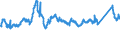 CN 72193410 /Exports /Unit = Prices (Euro/ton) /Partner: Poland /Reporter: Eur27_2020 /72193410:Flat-rolled Products of Stainless Steel, of a Width of >= 600 mm, not Further Worked Than Cold-rolled `cold-reduced`, of a Thickness of >= 0,5 mm but <= 1 mm, Containing by Weight >= 2,5% Nickel