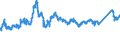 CN 72193410 /Exports /Unit = Prices (Euro/ton) /Partner: Czech Rep. /Reporter: Eur27_2020 /72193410:Flat-rolled Products of Stainless Steel, of a Width of >= 600 mm, not Further Worked Than Cold-rolled `cold-reduced`, of a Thickness of >= 0,5 mm but <= 1 mm, Containing by Weight >= 2,5% Nickel