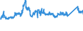 CN 72193410 /Exports /Unit = Prices (Euro/ton) /Partner: Slovenia /Reporter: Eur27_2020 /72193410:Flat-rolled Products of Stainless Steel, of a Width of >= 600 mm, not Further Worked Than Cold-rolled `cold-reduced`, of a Thickness of >= 0,5 mm but <= 1 mm, Containing by Weight >= 2,5% Nickel