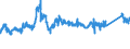 CN 72193410 /Exports /Unit = Prices (Euro/ton) /Partner: Croatia /Reporter: Eur27_2020 /72193410:Flat-rolled Products of Stainless Steel, of a Width of >= 600 mm, not Further Worked Than Cold-rolled `cold-reduced`, of a Thickness of >= 0,5 mm but <= 1 mm, Containing by Weight >= 2,5% Nickel