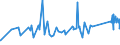 CN 72193410 /Exports /Unit = Prices (Euro/ton) /Partner: Gabon /Reporter: Eur27_2020 /72193410:Flat-rolled Products of Stainless Steel, of a Width of >= 600 mm, not Further Worked Than Cold-rolled `cold-reduced`, of a Thickness of >= 0,5 mm but <= 1 mm, Containing by Weight >= 2,5% Nickel