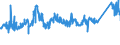 CN 72193510 /Exports /Unit = Prices (Euro/ton) /Partner: France /Reporter: Eur27_2020 /72193510:Flat-rolled Products of Stainless Steel, of a Width of >= 600 mm, not Further Worked Than Cold-rolled `cold-reduced`, of a Thickness of < 0,5 mm, Containing by Weight >= 2,5% Nickel