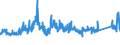 CN 72193510 /Exports /Unit = Prices (Euro/ton) /Partner: United Kingdom /Reporter: Eur27_2020 /72193510:Flat-rolled Products of Stainless Steel, of a Width of >= 600 mm, not Further Worked Than Cold-rolled `cold-reduced`, of a Thickness of < 0,5 mm, Containing by Weight >= 2,5% Nickel