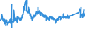 CN 72193510 /Exports /Unit = Prices (Euro/ton) /Partner: Portugal /Reporter: Eur27_2020 /72193510:Flat-rolled Products of Stainless Steel, of a Width of >= 600 mm, not Further Worked Than Cold-rolled `cold-reduced`, of a Thickness of < 0,5 mm, Containing by Weight >= 2,5% Nickel