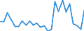 CN 72193510 /Exports /Unit = Prices (Euro/ton) /Partner: United Kingdom(Excluding Northern Ireland) /Reporter: Eur27_2020 /72193510:Flat-rolled Products of Stainless Steel, of a Width of >= 600 mm, not Further Worked Than Cold-rolled `cold-reduced`, of a Thickness of < 0,5 mm, Containing by Weight >= 2,5% Nickel
