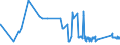 CN 72193510 /Exports /Unit = Prices (Euro/ton) /Partner: Liechtenstein /Reporter: Eur27_2020 /72193510:Flat-rolled Products of Stainless Steel, of a Width of >= 600 mm, not Further Worked Than Cold-rolled `cold-reduced`, of a Thickness of < 0,5 mm, Containing by Weight >= 2,5% Nickel