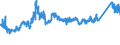 CN 72193510 /Exports /Unit = Prices (Euro/ton) /Partner: Turkey /Reporter: Eur27_2020 /72193510:Flat-rolled Products of Stainless Steel, of a Width of >= 600 mm, not Further Worked Than Cold-rolled `cold-reduced`, of a Thickness of < 0,5 mm, Containing by Weight >= 2,5% Nickel