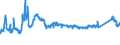 CN 72193510 /Exports /Unit = Prices (Euro/ton) /Partner: Poland /Reporter: Eur27_2020 /72193510:Flat-rolled Products of Stainless Steel, of a Width of >= 600 mm, not Further Worked Than Cold-rolled `cold-reduced`, of a Thickness of < 0,5 mm, Containing by Weight >= 2,5% Nickel