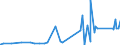 CN 72193510 /Exports /Unit = Prices (Euro/ton) /Partner: Tunisia /Reporter: Eur27_2020 /72193510:Flat-rolled Products of Stainless Steel, of a Width of >= 600 mm, not Further Worked Than Cold-rolled `cold-reduced`, of a Thickness of < 0,5 mm, Containing by Weight >= 2,5% Nickel