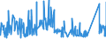 CN 72193510 /Exports /Unit = Prices (Euro/ton) /Partner: South Africa /Reporter: Eur27_2020 /72193510:Flat-rolled Products of Stainless Steel, of a Width of >= 600 mm, not Further Worked Than Cold-rolled `cold-reduced`, of a Thickness of < 0,5 mm, Containing by Weight >= 2,5% Nickel