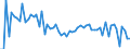 CN 72199090 /Exports /Unit = Prices (Euro/ton) /Partner: Slovenia /Reporter: European Union /72199090:Flat-rolled Products of Stainless Steel, of a Width of >= 600 mm, Hot- Rolled or Cold-rolled 'cold-reduced' and Further Worked (Excl. not Further Worked Than Surface-treated 'incl. Cladding' or Simply cut Into Shapes Other Than Square or Rectangular)
