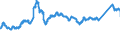CN 7219 /Exports /Unit = Prices (Euro/ton) /Partner: Netherlands /Reporter: Eur27_2020 /7219:Flat-rolled Products of Stainless Steel, of a Width of >= 600 mm, Hot-rolled or Cold-rolled `cold-reduced`