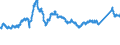CN 7219 /Exports /Unit = Prices (Euro/ton) /Partner: Germany /Reporter: Eur27_2020 /7219:Flat-rolled Products of Stainless Steel, of a Width of >= 600 mm, Hot-rolled or Cold-rolled `cold-reduced`