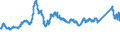 CN 7219 /Exports /Unit = Prices (Euro/ton) /Partner: Italy /Reporter: Eur27_2020 /7219:Flat-rolled Products of Stainless Steel, of a Width of >= 600 mm, Hot-rolled or Cold-rolled `cold-reduced`