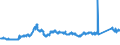 CN 7219 /Exports /Unit = Prices (Euro/ton) /Partner: United Kingdom /Reporter: Eur27_2020 /7219:Flat-rolled Products of Stainless Steel, of a Width of >= 600 mm, Hot-rolled or Cold-rolled `cold-reduced`