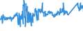 CN 7219 /Exports /Unit = Prices (Euro/ton) /Partner: Ireland /Reporter: Eur27_2020 /7219:Flat-rolled Products of Stainless Steel, of a Width of >= 600 mm, Hot-rolled or Cold-rolled `cold-reduced`