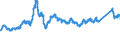 CN 7219 /Exports /Unit = Prices (Euro/ton) /Partner: Denmark /Reporter: Eur27_2020 /7219:Flat-rolled Products of Stainless Steel, of a Width of >= 600 mm, Hot-rolled or Cold-rolled `cold-reduced`