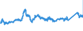 CN 7219 /Exports /Unit = Prices (Euro/ton) /Partner: Greece /Reporter: Eur27_2020 /7219:Flat-rolled Products of Stainless Steel, of a Width of >= 600 mm, Hot-rolled or Cold-rolled `cold-reduced`