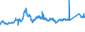 CN 7219 /Exports /Unit = Prices (Euro/ton) /Partner: Portugal /Reporter: Eur27_2020 /7219:Flat-rolled Products of Stainless Steel, of a Width of >= 600 mm, Hot-rolled or Cold-rolled `cold-reduced`