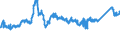 CN 7219 /Exports /Unit = Prices (Euro/ton) /Partner: Spain /Reporter: Eur27_2020 /7219:Flat-rolled Products of Stainless Steel, of a Width of >= 600 mm, Hot-rolled or Cold-rolled `cold-reduced`