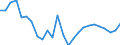 CN 7219 /Exports /Unit = Prices (Euro/ton) /Partner: United Kingdom(Excluding Northern Ireland) /Reporter: Eur27_2020 /7219:Flat-rolled Products of Stainless Steel, of a Width of >= 600 mm, Hot-rolled or Cold-rolled `cold-reduced`