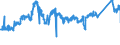 CN 7219 /Exports /Unit = Prices (Euro/ton) /Partner: Belgium /Reporter: Eur27_2020 /7219:Flat-rolled Products of Stainless Steel, of a Width of >= 600 mm, Hot-rolled or Cold-rolled `cold-reduced`