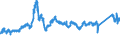 CN 7219 /Exports /Unit = Prices (Euro/ton) /Partner: Luxembourg /Reporter: Eur27_2020 /7219:Flat-rolled Products of Stainless Steel, of a Width of >= 600 mm, Hot-rolled or Cold-rolled `cold-reduced`