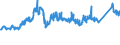 CN 7219 /Exports /Unit = Prices (Euro/ton) /Partner: Norway /Reporter: Eur27_2020 /7219:Flat-rolled Products of Stainless Steel, of a Width of >= 600 mm, Hot-rolled or Cold-rolled `cold-reduced`