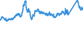 CN 7219 /Exports /Unit = Prices (Euro/ton) /Partner: Sweden /Reporter: Eur27_2020 /7219:Flat-rolled Products of Stainless Steel, of a Width of >= 600 mm, Hot-rolled or Cold-rolled `cold-reduced`
